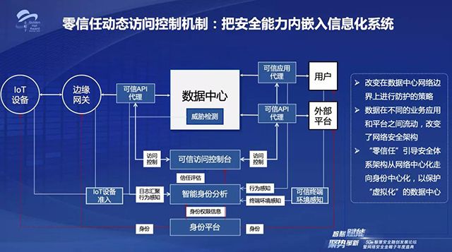 訪談｜ 構(gòu)建5G時代的內(nèi)生安全體系02