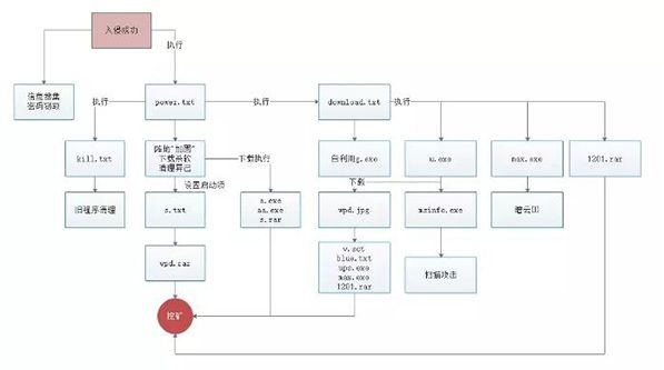 每周高級威脅情報解讀015