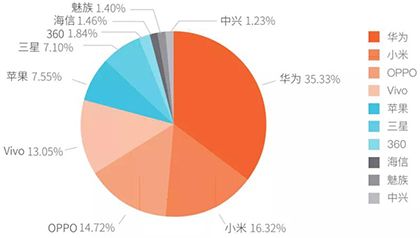 2020 Bots自動(dòng)化威脅報(bào)告深度解讀021