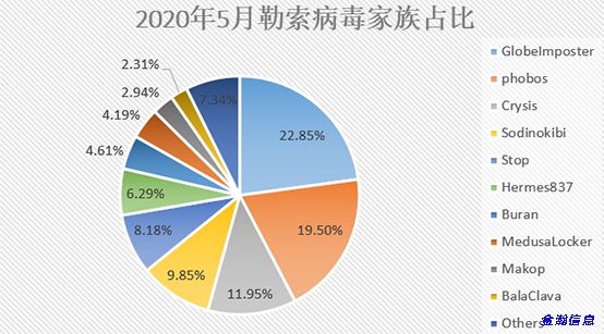 勒索病毒“后浪”奔涌：BalaClava、WannaGreenHat家族爭相出位01