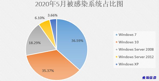 勒索病毒“后浪”奔涌：BalaClava、WannaGreenHat家族爭相出位07