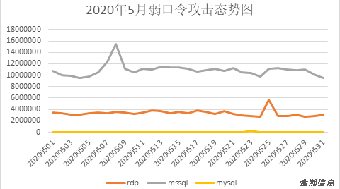 勒索病毒“后浪”奔涌：BalaClava、WannaGreenHat家族爭相出位09