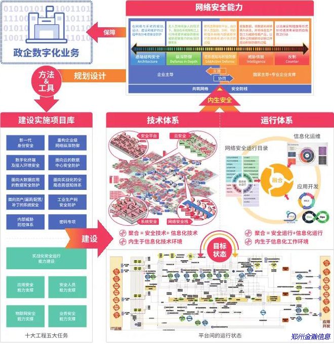 “安全框架”成BCS 2020新主題，五大成效引網(wǎng)安行業(yè)新期待02