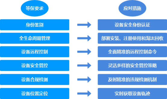 等保2.0時(shí)代的移動(dòng)安全防護(hù)1