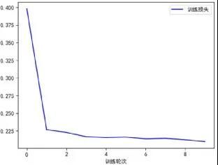 工控入侵檢測(cè)11