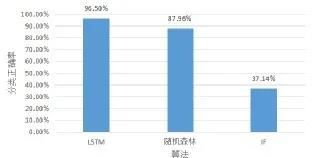 工控入侵檢測(cè)12