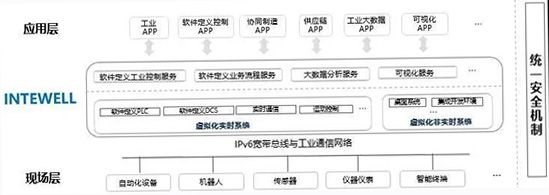 無(wú)孔不入的工控安全問(wèn)題，該如何破局03