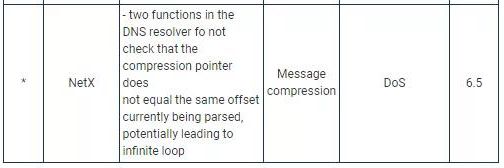 NAME：WRECK DNS漏洞影響超過(guò)1億臺(tái)設(shè)備06