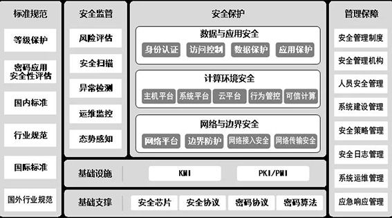 金瀚信安 從分類分級管理談工控網(wǎng)絡安全保障體系構建1