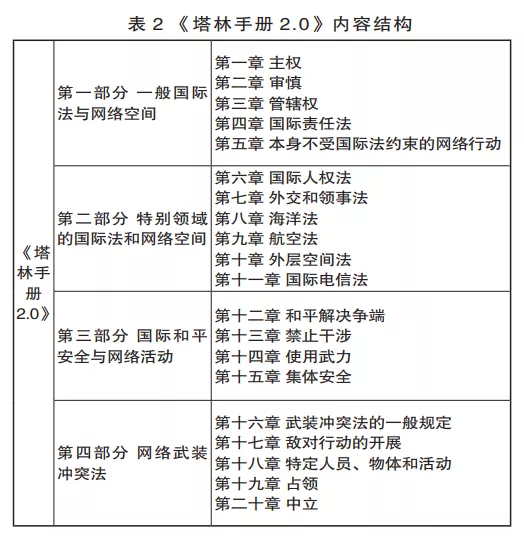 從網(wǎng)絡(luò)空間國(guó)際準(zhǔn)則看國(guó)際關(guān)鍵信息基礎(chǔ)設(shè)施保護(hù)及啟示建議2