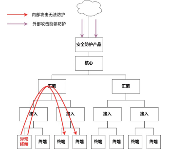 金瀚信安：自安全網(wǎng)絡(luò)，助力網(wǎng)絡(luò)原生自安全3(1)