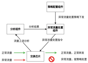 金瀚信安：自安全網(wǎng)絡(luò)，助力網(wǎng)絡(luò)原生自安全5(1)