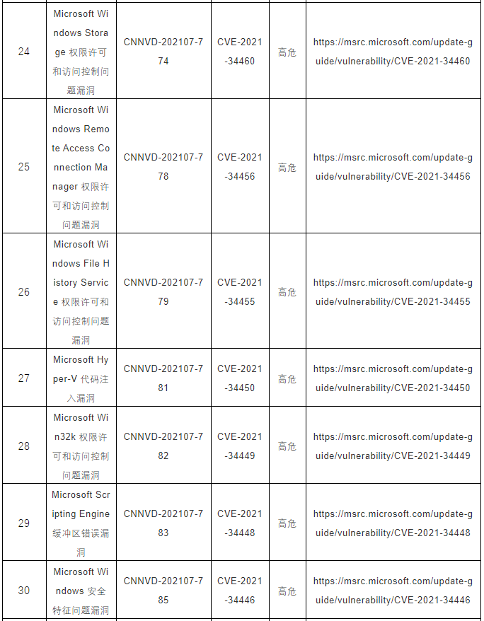 CNNVD關(guān)于微軟多個(gè)安全漏洞的預(yù)警4