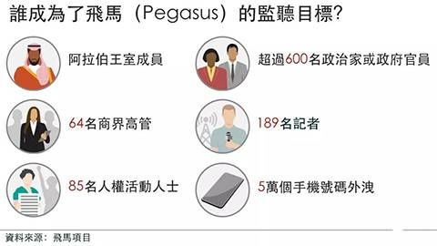 金瀚信安：全球“監(jiān)聽門”再現(xiàn)！涉及5萬人34國600多政要5(1)