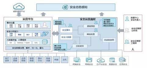 金瀚信安 智慧電力網(wǎng)絡(luò)安全態(tài)勢(shì)感知能力建設(shè)與提升1