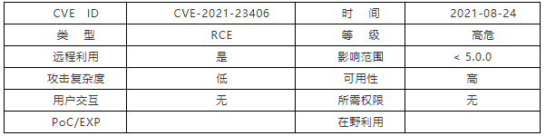 【漏洞通告】Pac-Resolver遠程代碼執(zhí)行漏洞(CVE-2021-23406)2