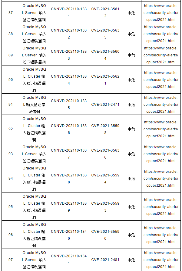 CNNVD關(guān)于Oracle多個(gè)安全漏洞的預(yù)警8