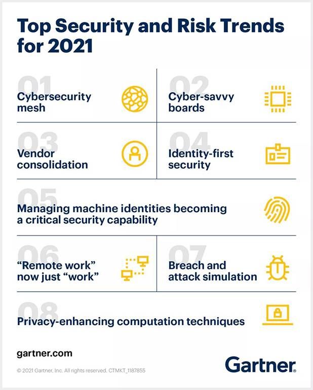 金瀚信安  Gartner：2021年八大網絡安全和風險趨勢1