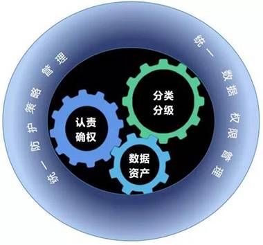 金瀚信安：構(gòu)建企業(yè)數(shù)據(jù)資產(chǎn)保護(hù)的安全底座3