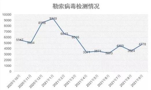 金瀚信安：政府、醫(yī)療行業(yè)再成勒索重災(zāi)區(qū)，終端安全形勢(shì)愈發(fā)嚴(yán)峻1