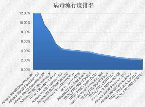 金瀚信安：政府、醫(yī)療行業(yè)再成勒索重災(zāi)區(qū)，終端安全形勢(shì)愈發(fā)嚴(yán)峻4