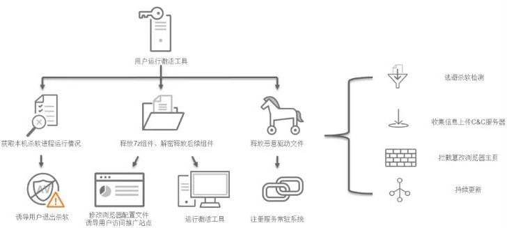 金瀚信安：政府、醫(yī)療行業(yè)再成勒索重災(zāi)區(qū)，終端安全形勢(shì)愈發(fā)嚴(yán)峻5