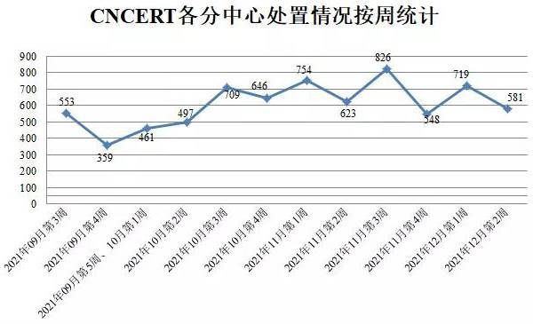 金瀚信安：CNVD漏洞周報(bào)2021年第49期4