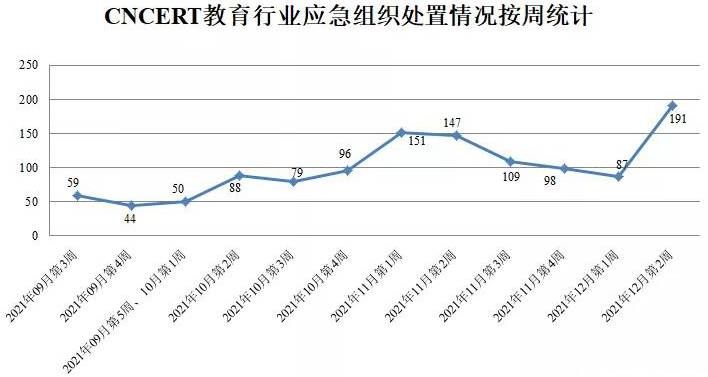 金瀚信安：CNVD漏洞周報(bào)2021年第49期5