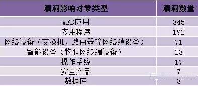 金瀚信安：CNVD漏洞周報(bào)2021年第49期7