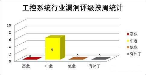 金瀚信安：CNVD漏洞周報(bào)2021年第49期12