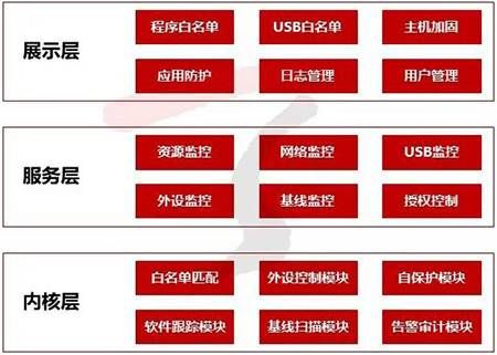 金瀚信安：工業(yè)互聯(lián)網(wǎng)安全能力指南（防護及檢測審計）10