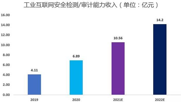 金瀚信安：工業(yè)互聯(lián)網(wǎng)安全能力指南（防護及檢測審計）15