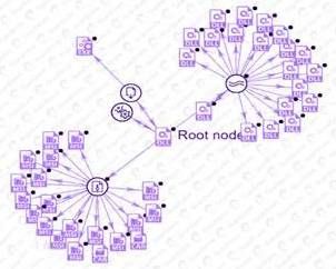 金瀚信安：惡意軟件Purple Fox 偽裝成 Telegram 安裝程序傳播1