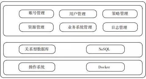 金瀚信安：面向大數(shù)據(jù)環(huán)境下的數(shù)據(jù)安全治理技術(shù)4