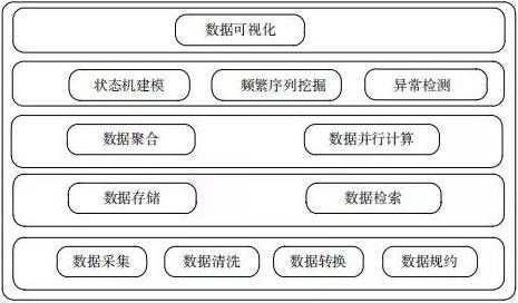 金瀚信安：面向大數(shù)據(jù)環(huán)境下的數(shù)據(jù)安全治理技術(shù)5