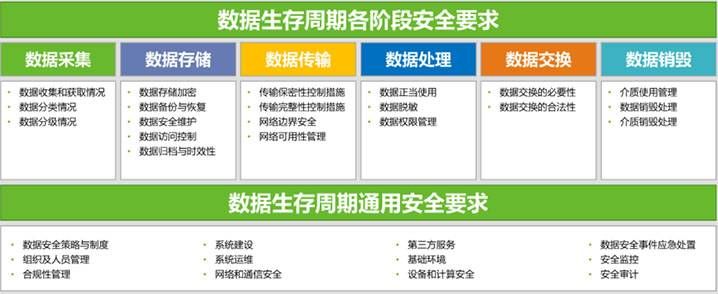 金瀚信安：“知、識、控、察、行”五步法鑄就高校數(shù)據(jù)安全堡壘2