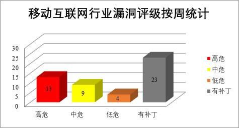 金瀚信安：CNVD漏洞周報(bào)2022年第11期8