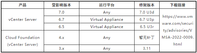 金瀚信安：VMware vCenter Server信息泄露漏洞2