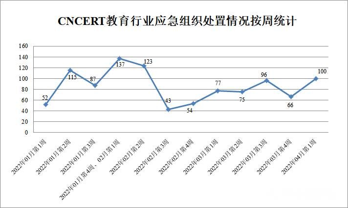 金瀚信安：CNVD漏洞周報(bào)2022年第13期5