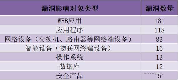 金瀚信安：CNVD漏洞周報(bào)2022年第13期7