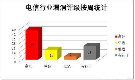 金瀚信安：CNVD漏洞周報(bào)2022年第13期10