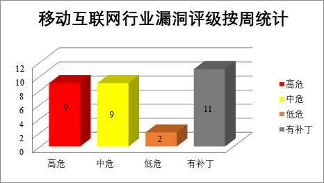 金瀚信安：CNVD漏洞周報(bào)2022年第13期11