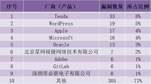 金瀚信安：CNVD漏洞周報(bào)2022年第13期9