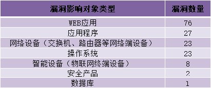 金瀚信安：CNVD漏洞周報(bào)2022年第14期7