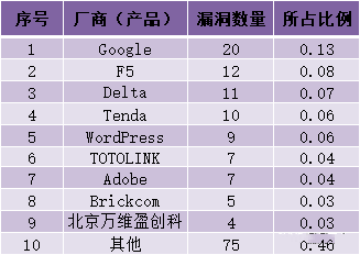 金瀚信安：CNVD漏洞周報(bào)2022年第14期9