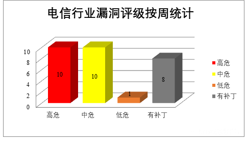 金瀚信安：CNVD漏洞周報(bào)2022年第14期10