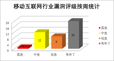 金瀚信安：CNVD漏洞周報(bào)2022年第14期11