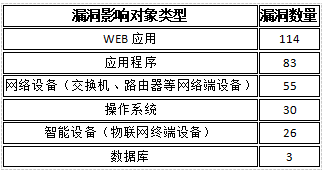 金瀚信安：CNVD漏洞周報(bào)2022年第15期3