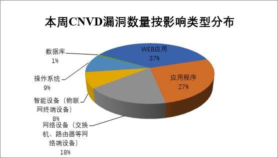 金瀚信安：CNVD漏洞周報(bào)2022年第15期4