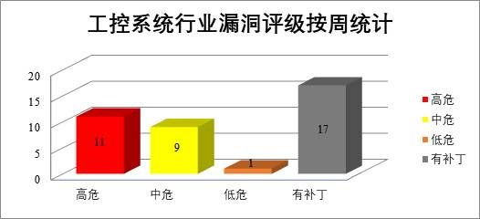 金瀚信安：CNVD漏洞周報(bào)2022年第15期8